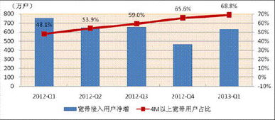 通信產業創新 驅動國家新四化，鑄就互聯網接入新篇章